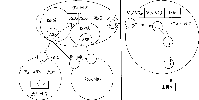 Method for transition from traditional internet to universal identifier network