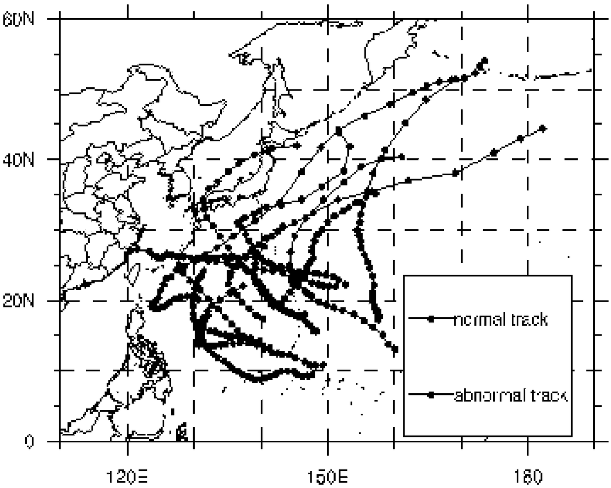 A screening method for initial members of tropical cyclone ensemble forecasting against physical process disturbances