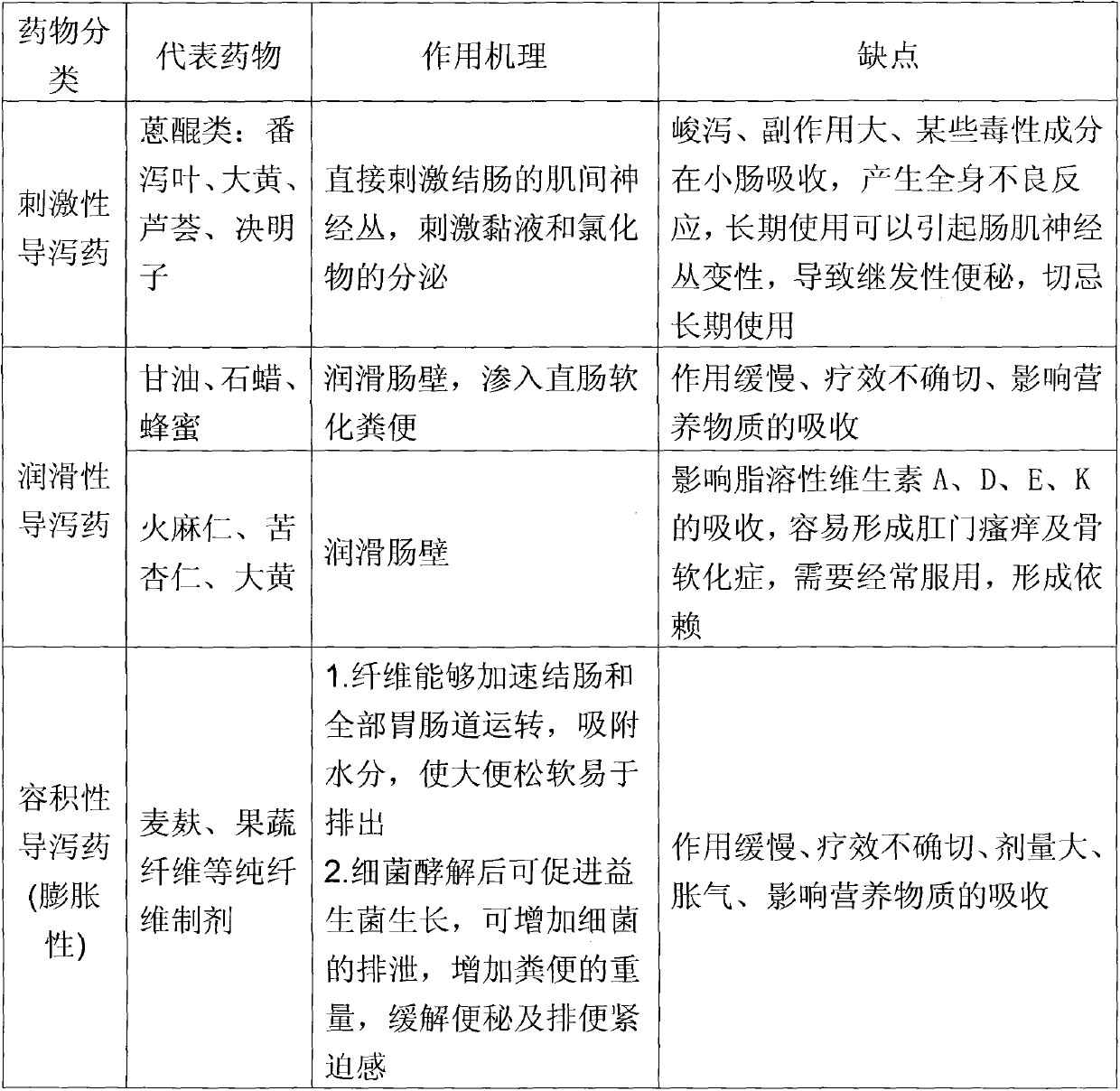 Chinese patent medicine for treating constipation by nourishing for purgation and preparation method thereof
