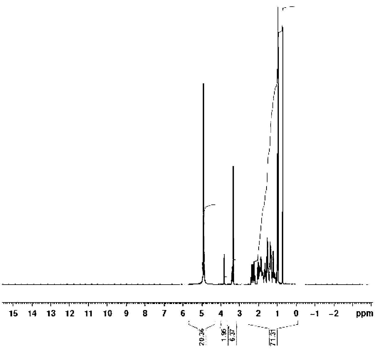 Method for separating and purifying chenodeoxycholic acid from duck gall