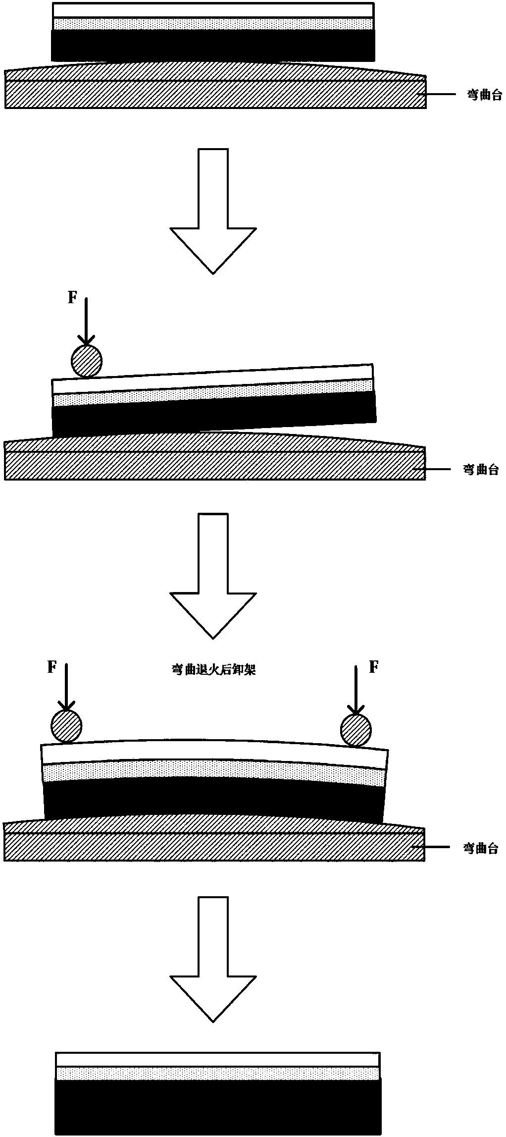 Fabrication method of wafer-level uniaxial strained SiGe on SiN buried insulating layer based on silicon nitride stress film and scale effect