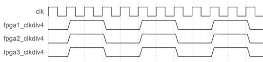 A clock alignment system and method for prototype verification system