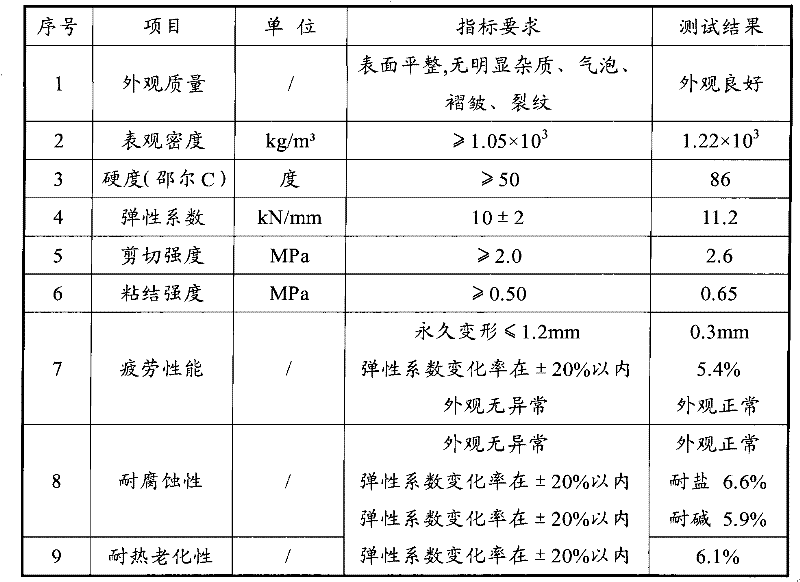 Resin composition for filling unit plate type ballastless track convex baffling platform