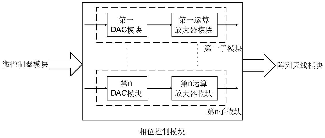 Surface acoustic wave temperature detection system and detection method based on phased array antenna