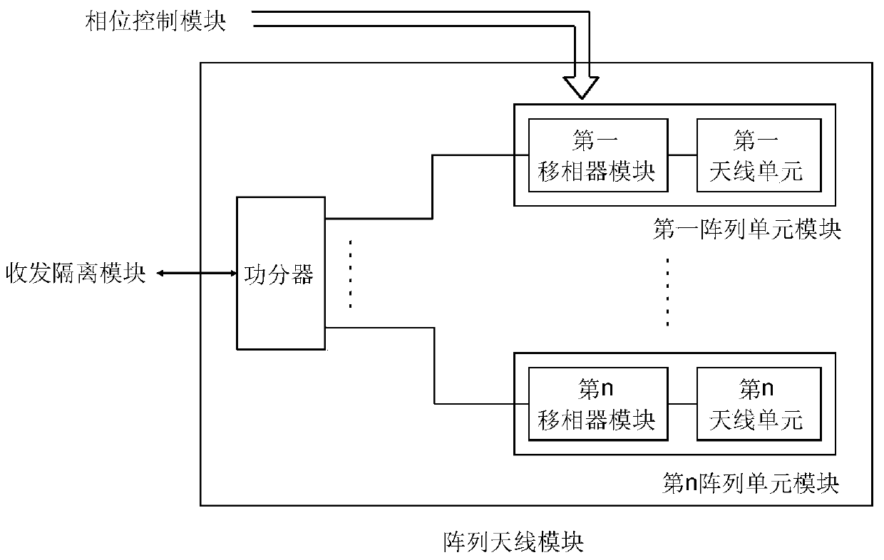 Surface acoustic wave temperature detection system and detection method based on phased array antenna