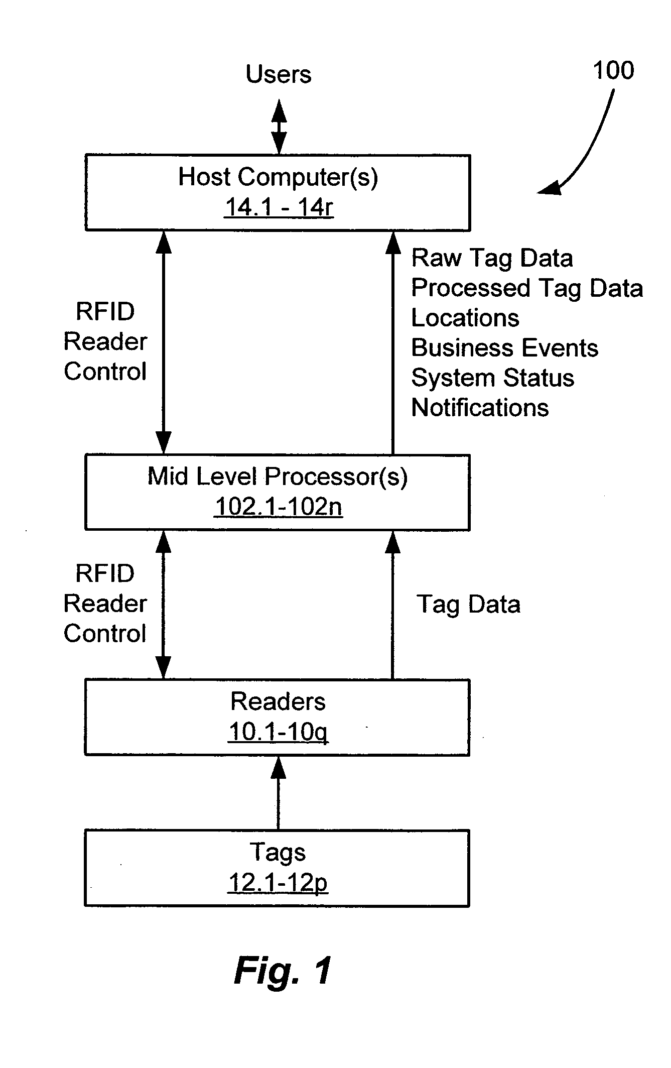 Location virtualization in an RFID system