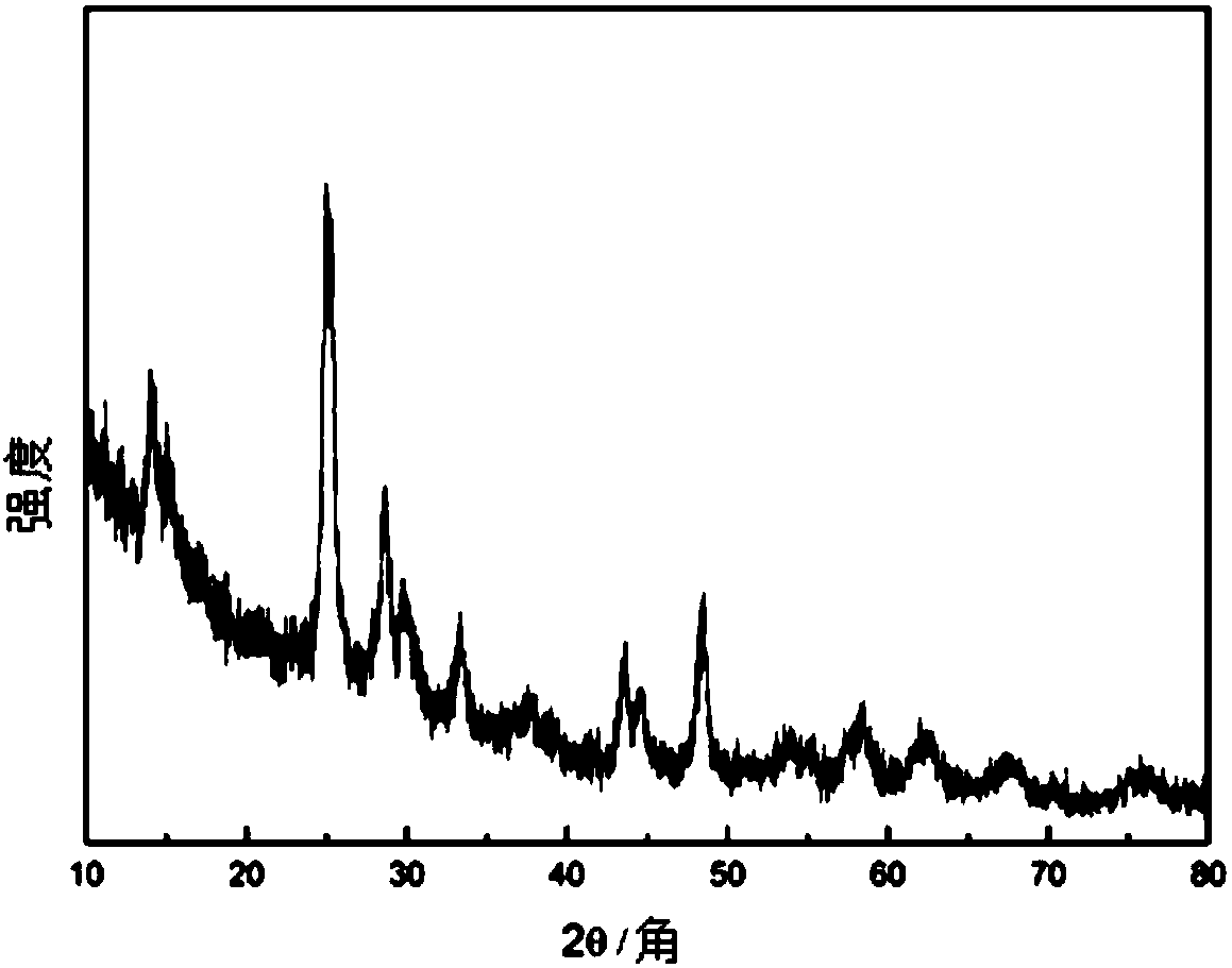 Nanosheet TiO2 material, preparation method and application thereof