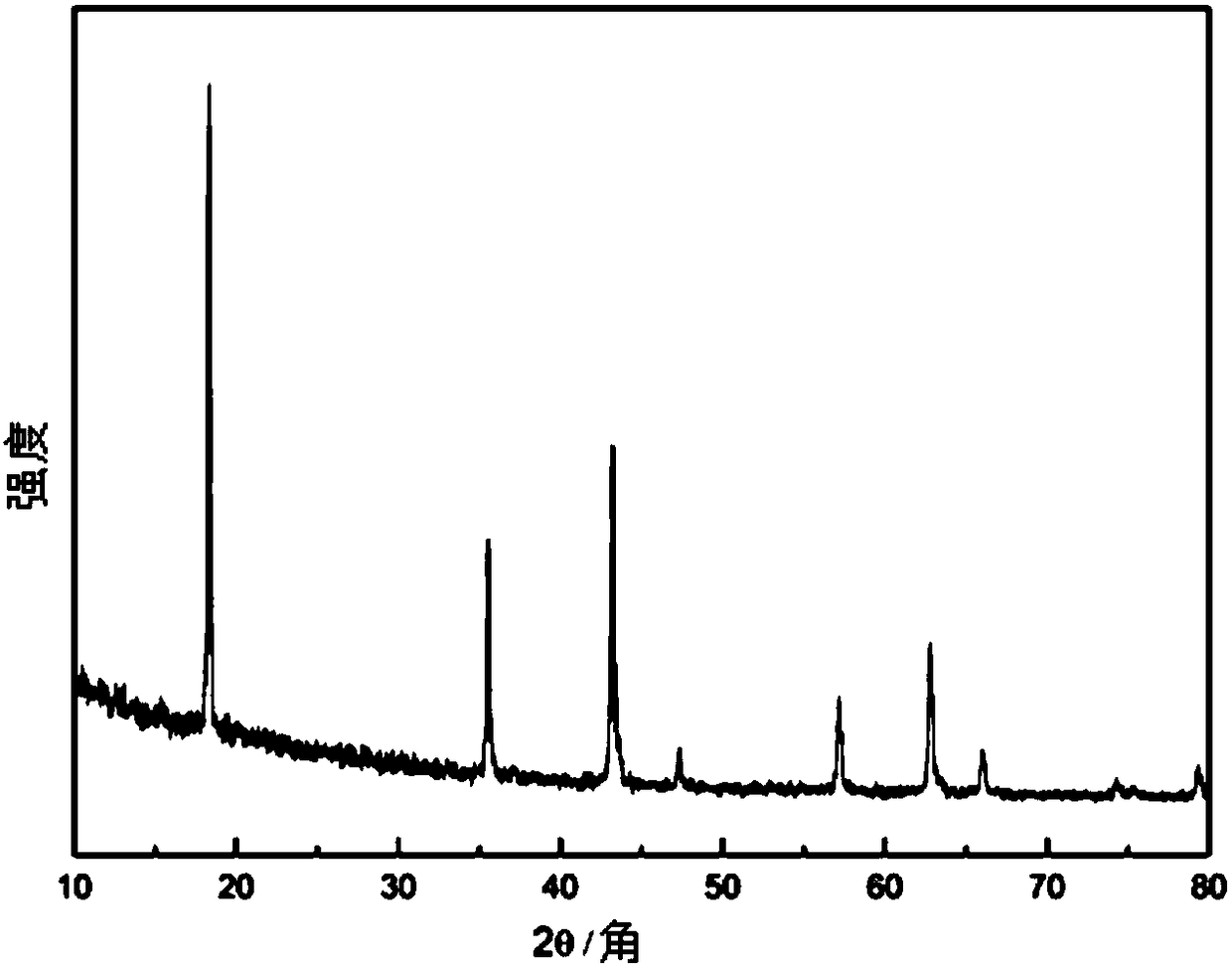 Nanosheet TiO2 material, preparation method and application thereof