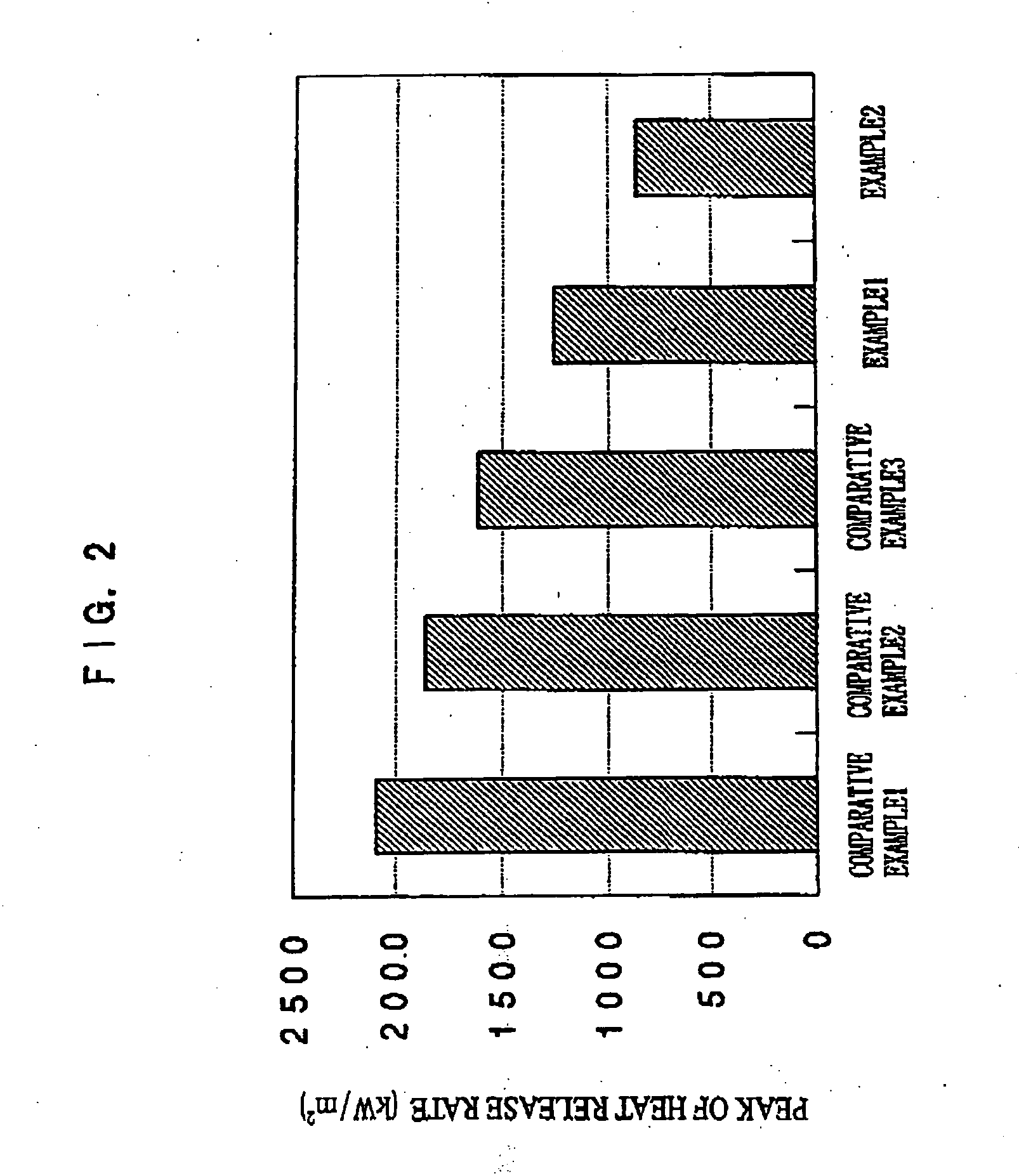 Flame-retardant resin composition, process for producing the same, flame-retardant-resin formed article, and process for producing flame-retardant fine particle