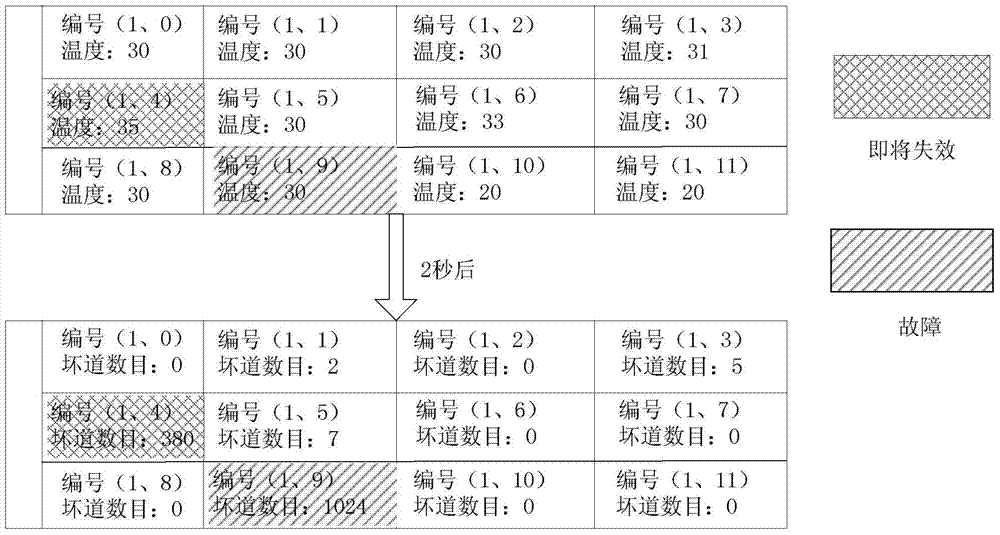 Disk information displaying method and device