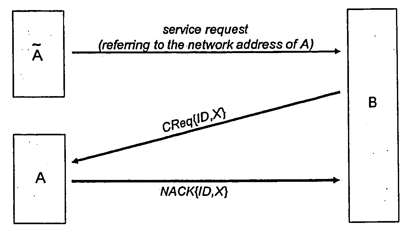 Method for authorization of service requests to service hosts within a network