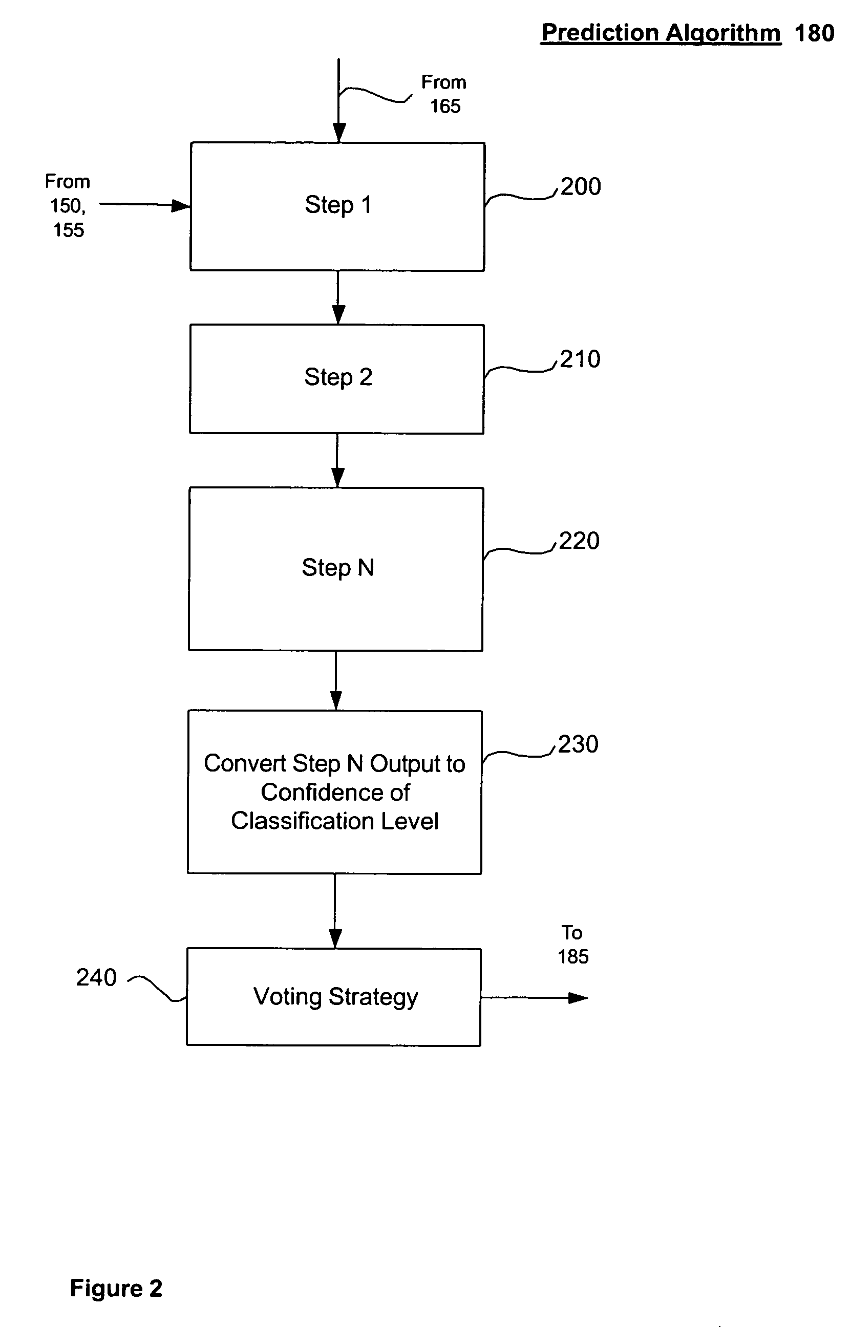 System and method for prediction of cognitive decline