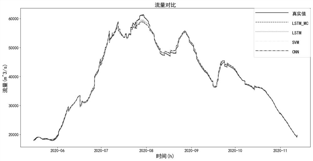 Hydrological time series prediction optimization method based on woa-lstm-mc