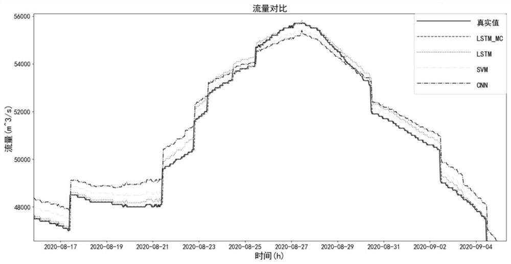 Hydrological time series prediction optimization method based on woa-lstm-mc