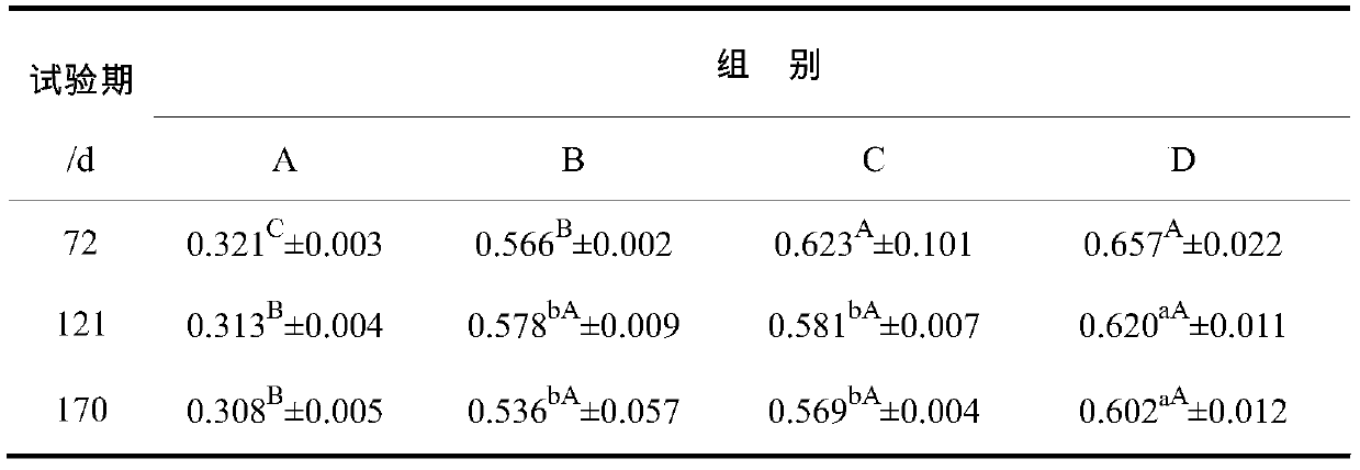 Chicken feed for producing selenium-rich radix angelicae sinensis eggs