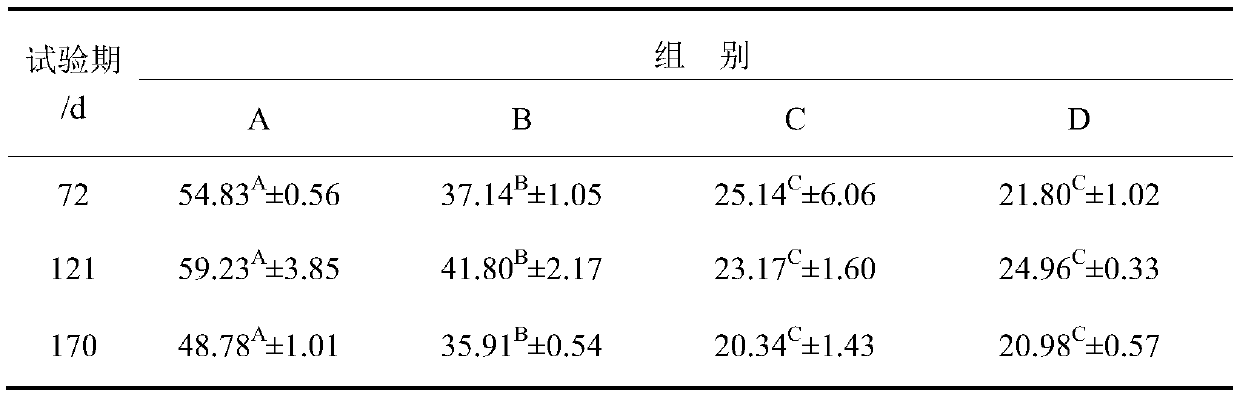 Chicken feed for producing selenium-rich radix angelicae sinensis eggs