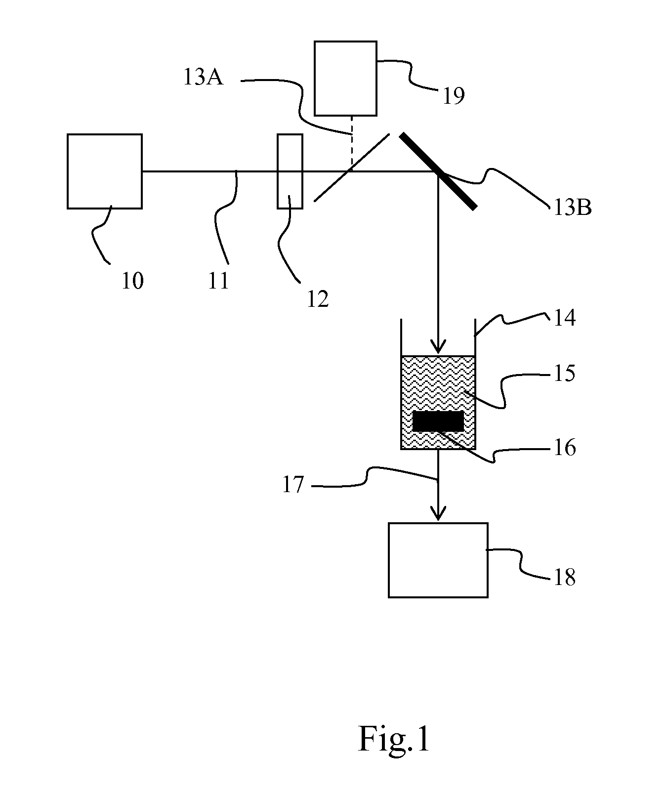 Method and apparatus for detecting elution of samples