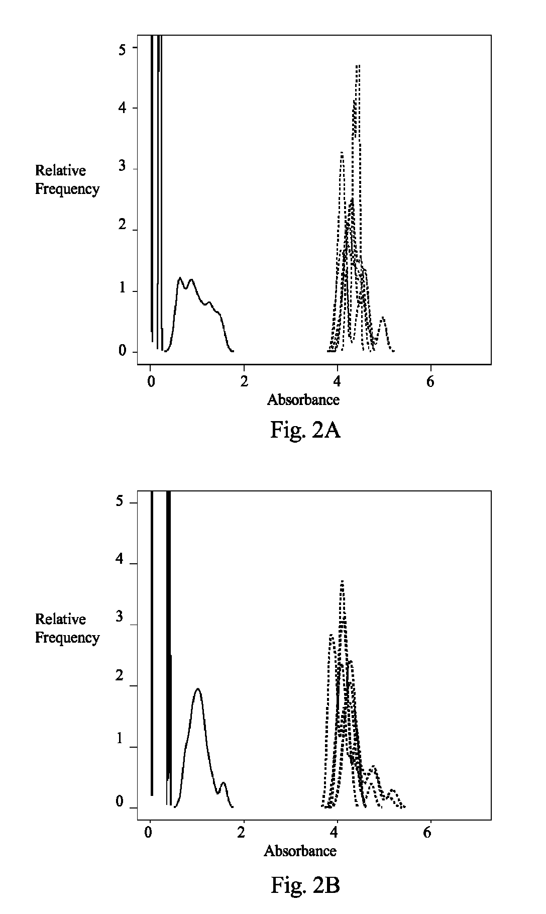 Method and apparatus for detecting elution of samples