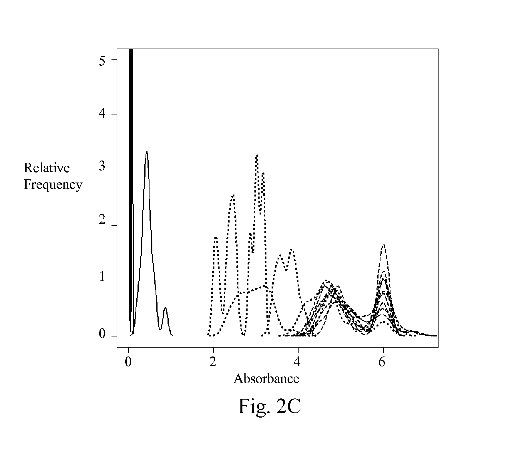 Method and apparatus for detecting elution of samples