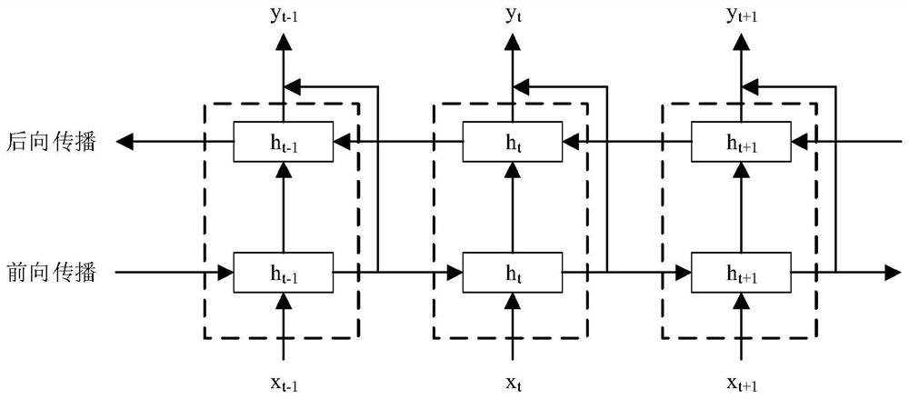 Non-signalized intersection vehicle conflict early warning method based on steering intention prediction