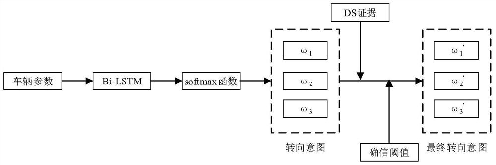 Non-signalized intersection vehicle conflict early warning method based on steering intention prediction