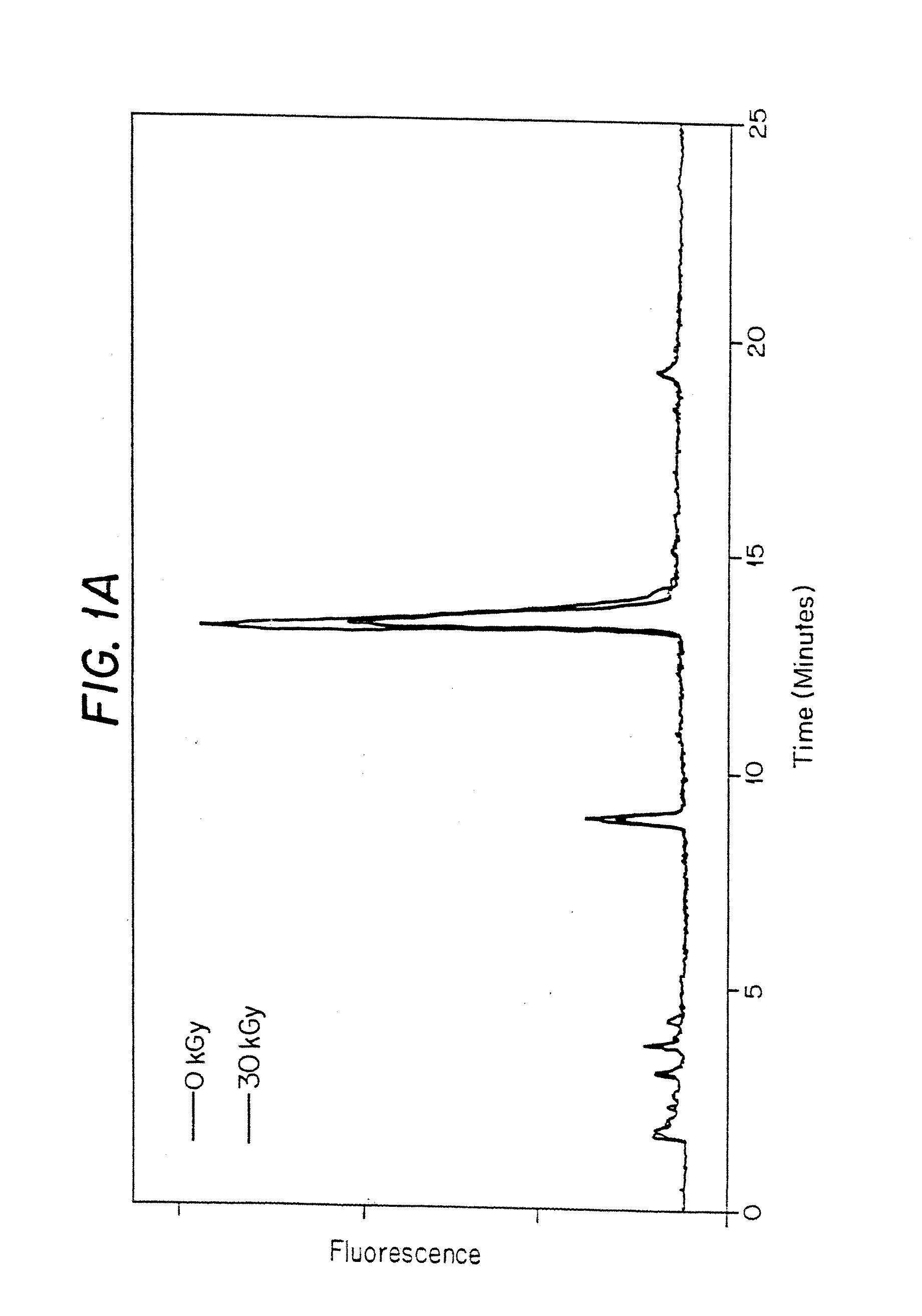 Methods for Sterilizing Tissue