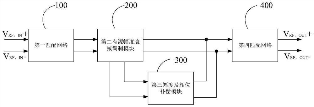 Active attenuator circuit