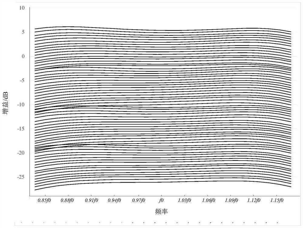 Active attenuator circuit