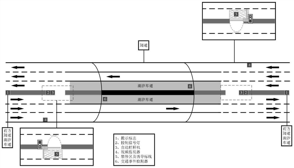 A method for controlling tidal lanes of urban double-hole tunnels with six lanes and above