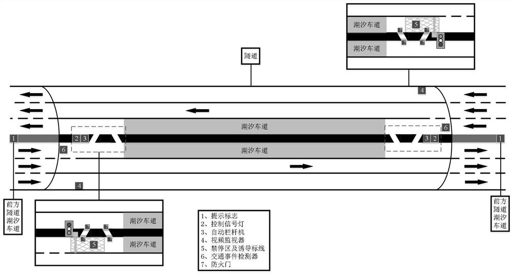 A method for controlling tidal lanes of urban double-hole tunnels with six lanes and above