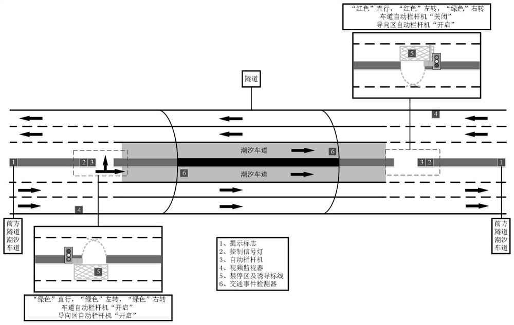 A method for controlling tidal lanes of urban double-hole tunnels with six lanes and above
