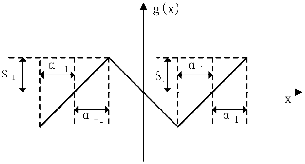 Memristor hyperchaos system and circuit with abundant dynamic behaviors