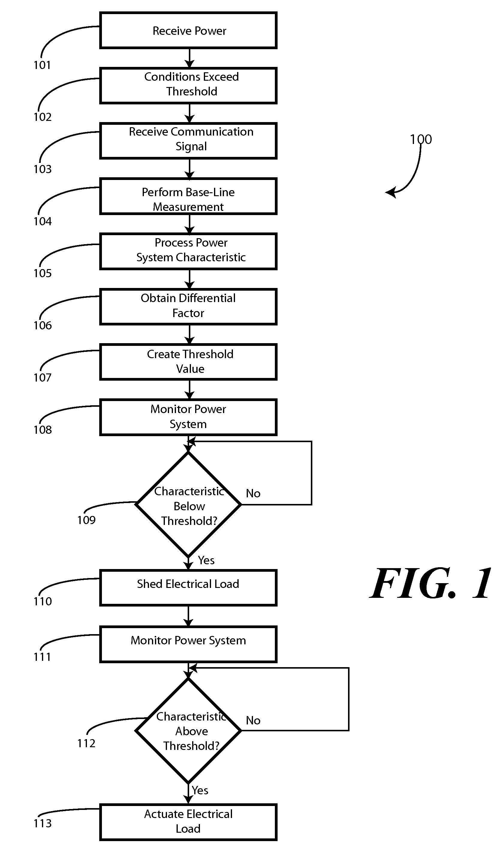 Method and system for local load control
