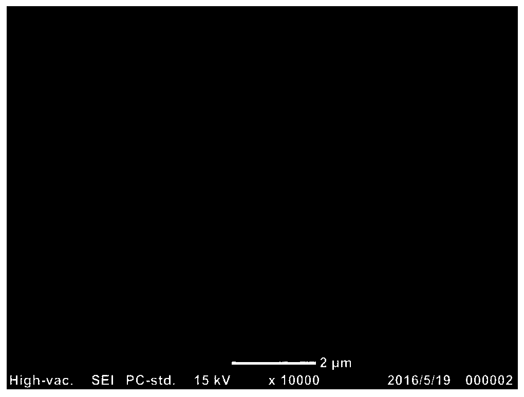 a co  <sub>2</sub> Preparation of Electrode for Electrochemical Reduction and Its Electrode and Application