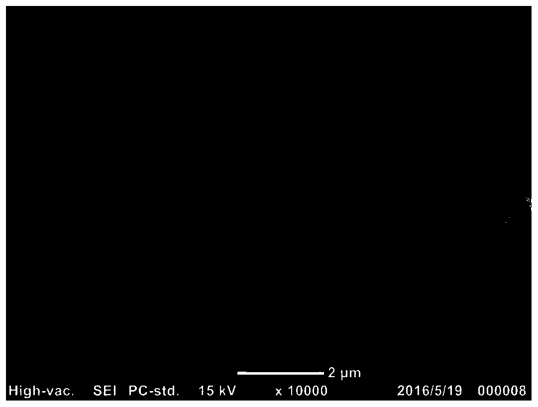 a co  <sub>2</sub> Preparation of Electrode for Electrochemical Reduction and Its Electrode and Application