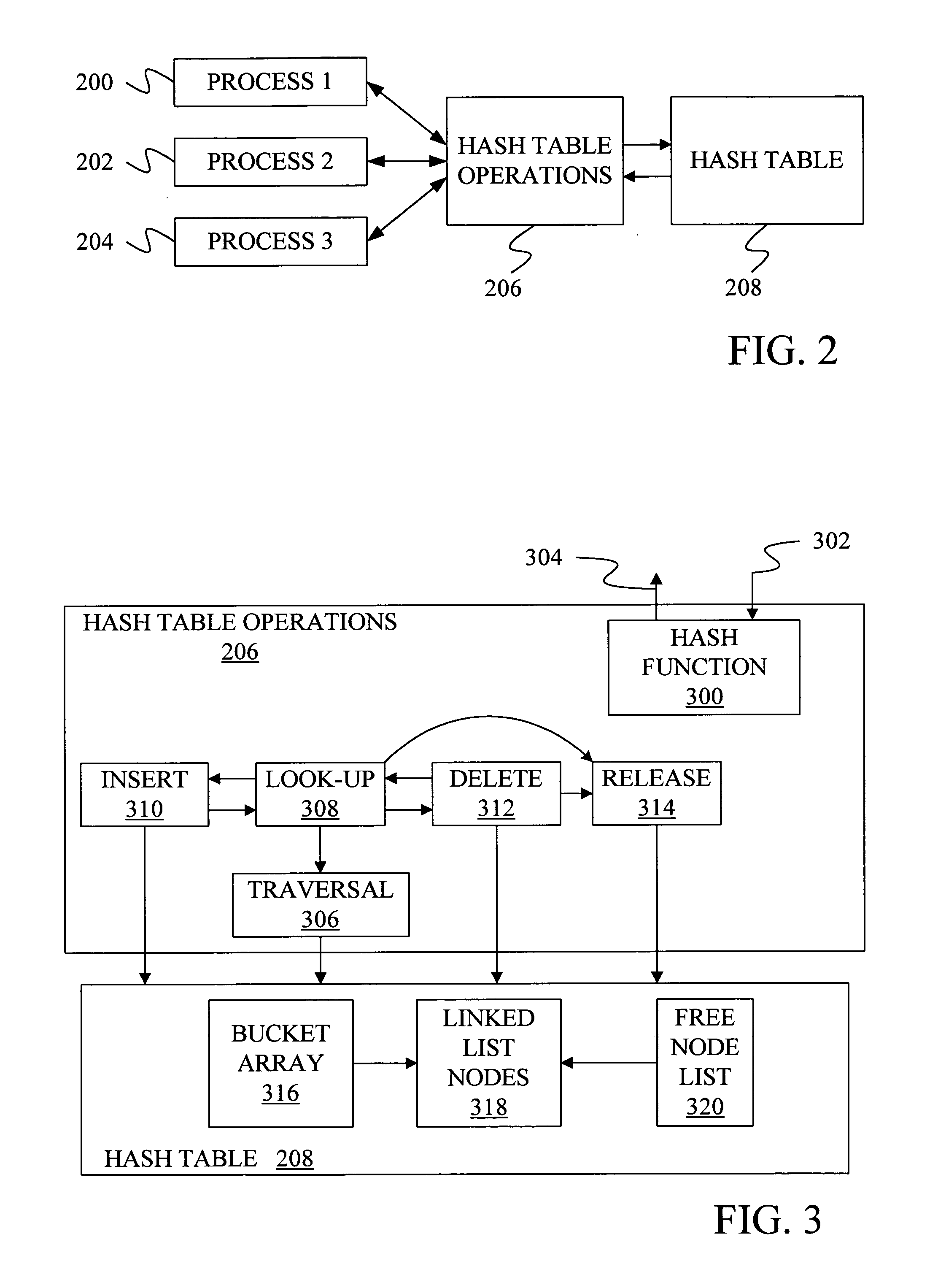Method and apparatus for lock-free, non -blocking hash table