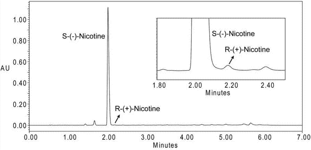 Method for analyzing nicotine chiral isomers in tobacco and smoke
