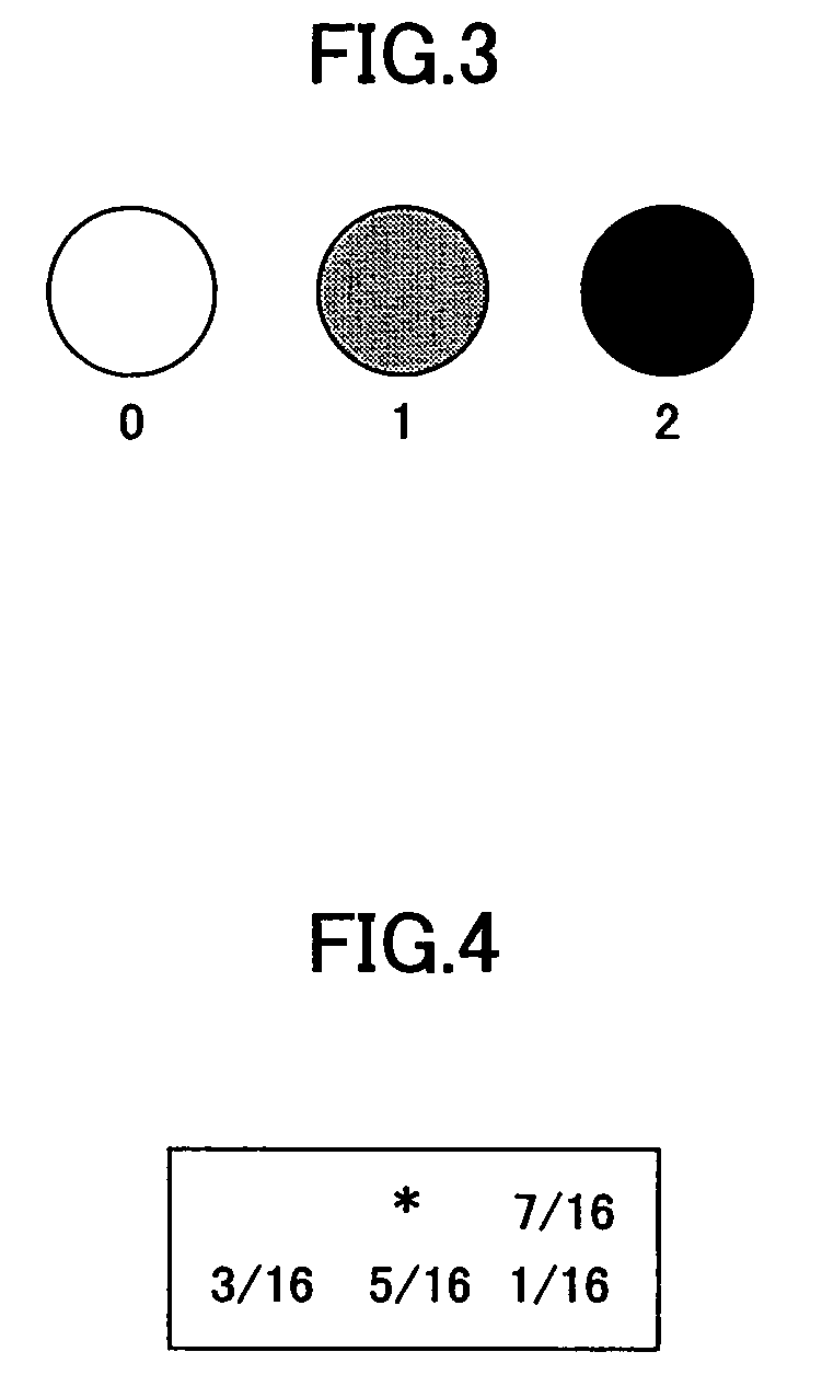 Image-processing apparatus, an image-forming apparatus, and a program