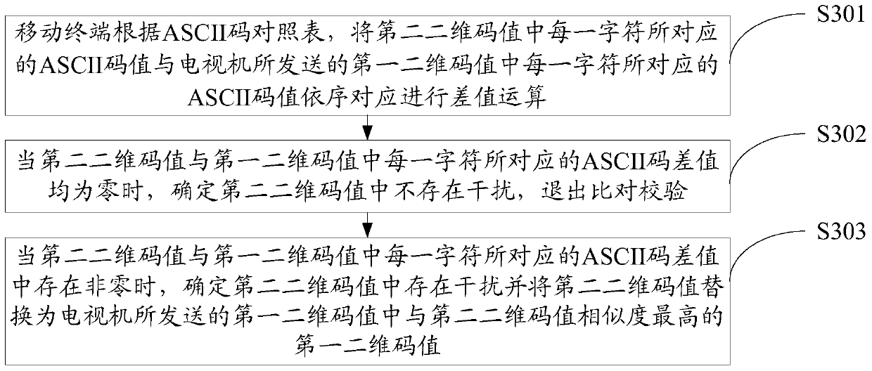 Processing method and system for removing interference from two-dimensional code scanning