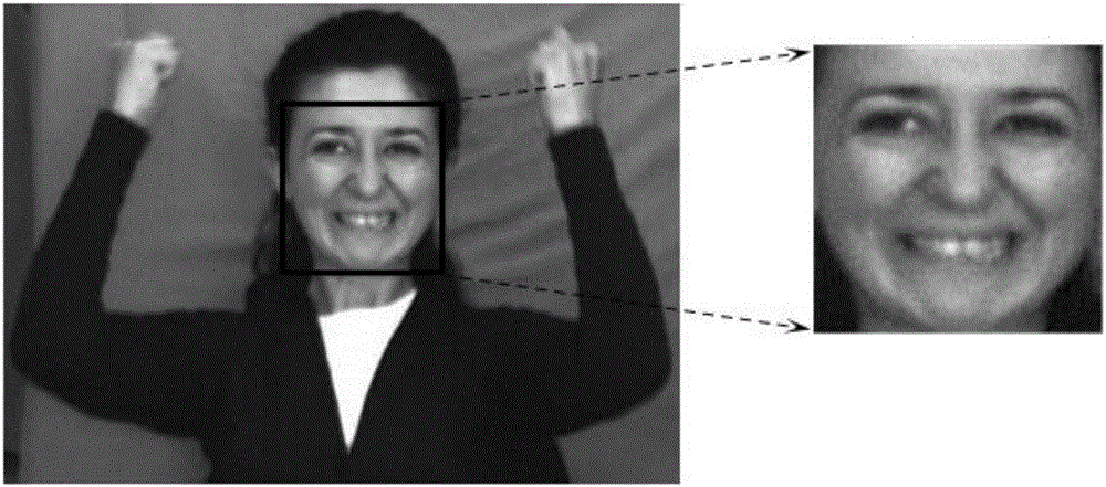 Dual-mode video emotion recognition method with composite spatial-temporal characteristic