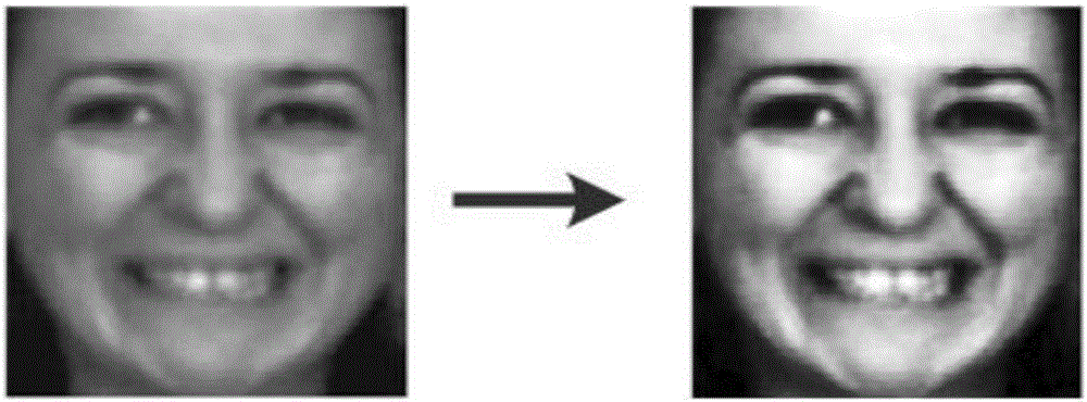 Dual-mode video emotion recognition method with composite spatial-temporal characteristic