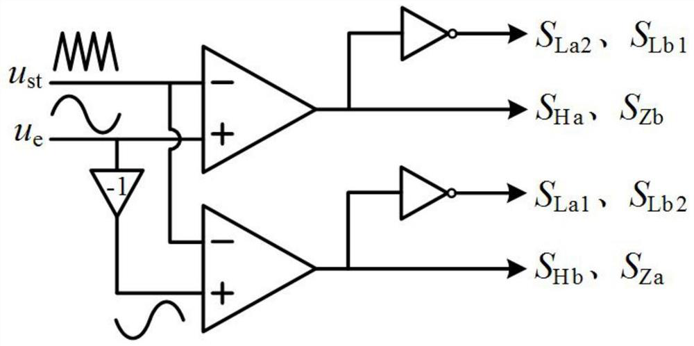 Three-level and five-level hybrid modulation method for single-phase inverter