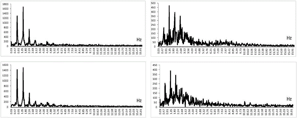 Walking balance evaluating method and device and walking balance monitoring method and system