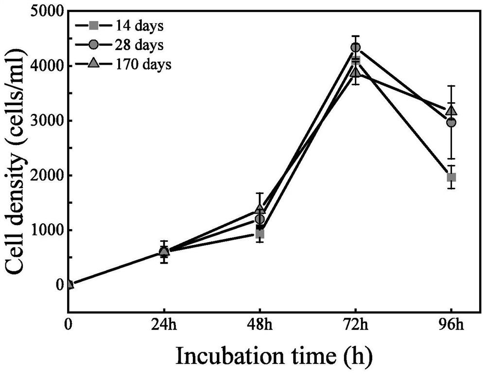 Method for long-term conservation and rapid recovery of reniform worm strains