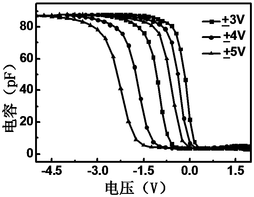 A low-power charge-trap memory based on graphene oxide quantum dots and its preparation method