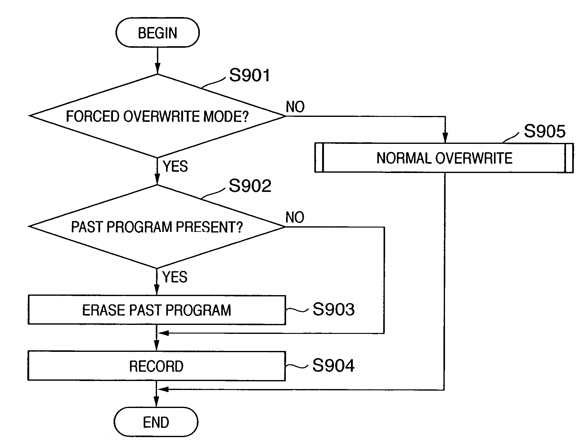 Recording apparatus with determining whether or not information signals recorded previously on recording medium in accordance with repetitive recording reservation program have already been reproduced