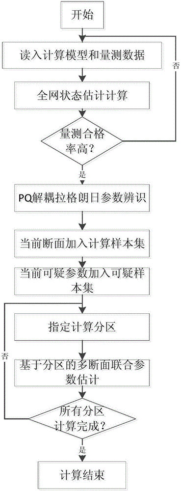 Topologic partition based multi-section joint parameter estimation method