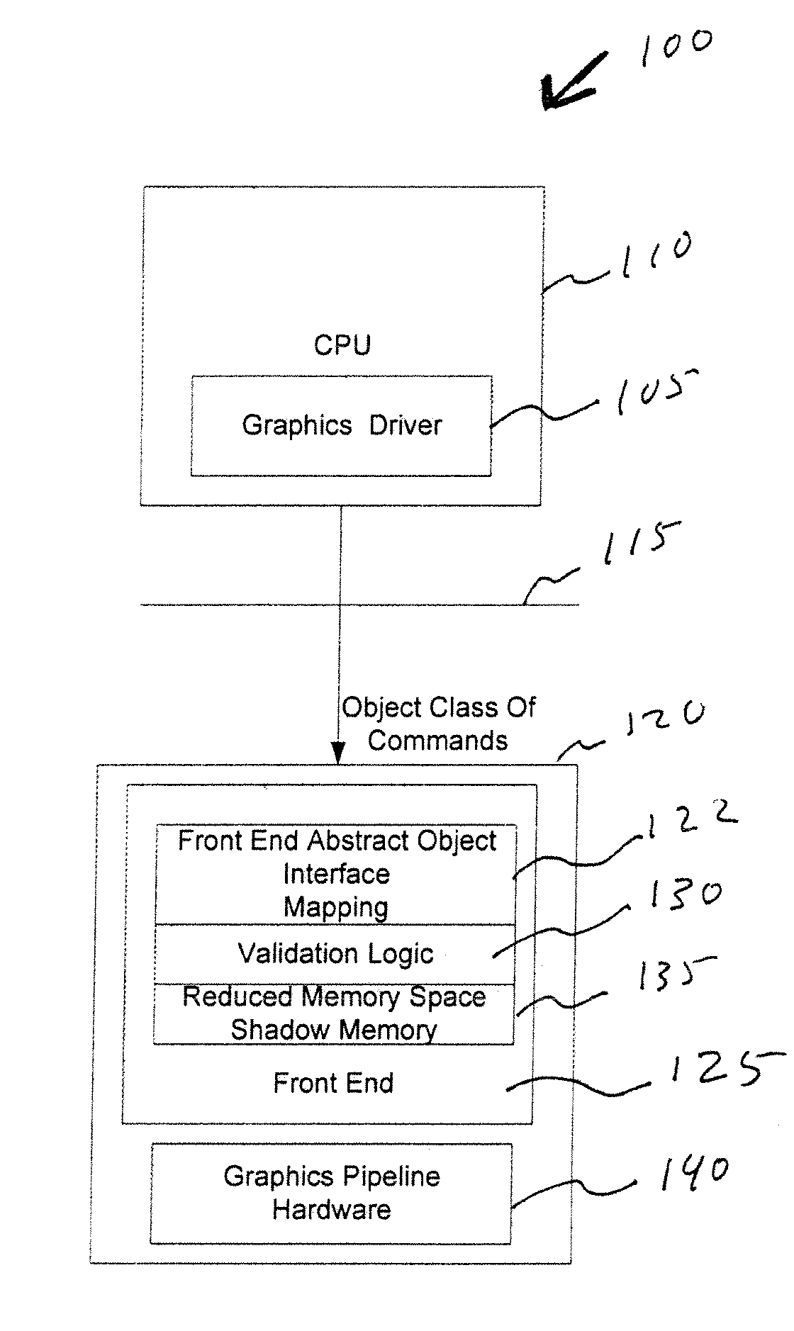 Graphics system with reduced shadowed state memory requirements