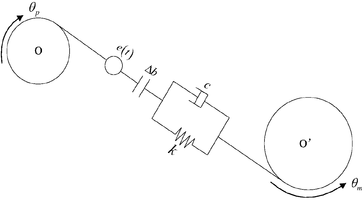 Fractional order control method for rotation speed of heading machine cutterhead driving system