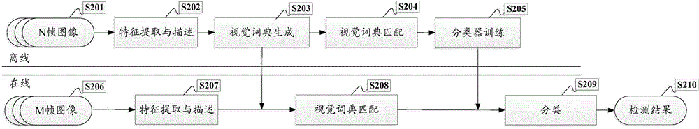 Feature model generating method and feature model generating device